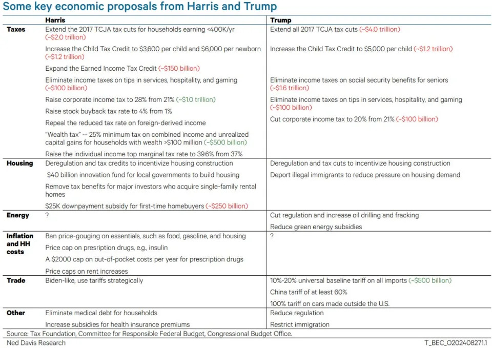 Why the November election is a win for the stock market no matter who comes out on top