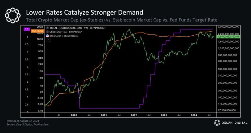 Narrow Boom: The Mismatch of Token Supply and Demand in the Current Cycle