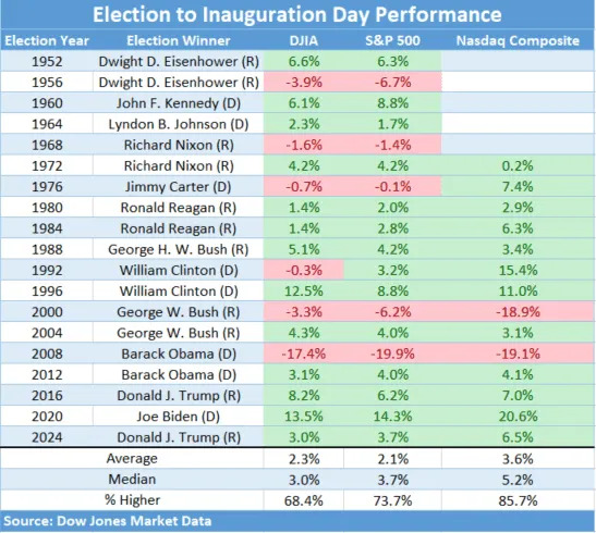 A final look at how the U.S. stock market performed under Joe Biden