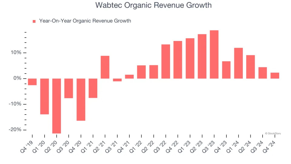 Wabtec (NYSE:WAB) Reports Sales Below Analyst Estimates In Q4 Earnings, Stock Drops