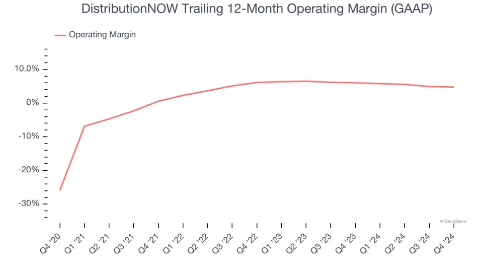 DistributionNOW (NYSE:DNOW) Reports Bullish Q4, Stock Soars