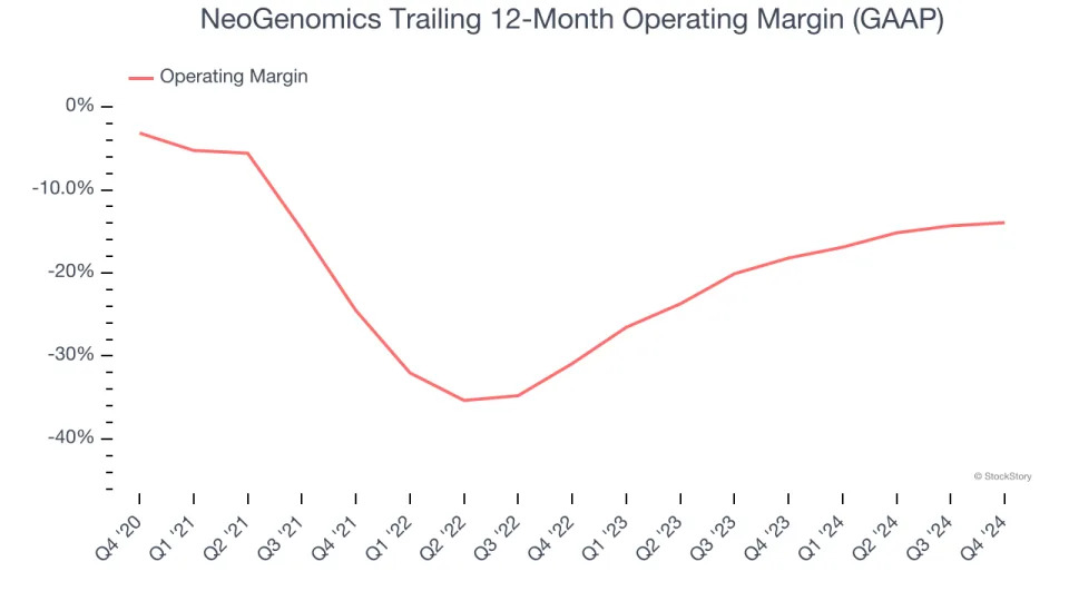 NeoGenomics (NASDAQ:NEO) Misses Q4 Sales Targets