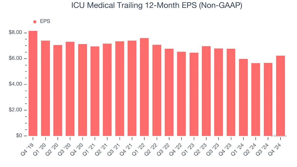 ICU Medical (NASDAQ:ICUI) Surprises With Q4 Sales