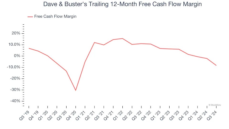 3 Reasons PLAY is Risky and 1 Stock to Buy Instead