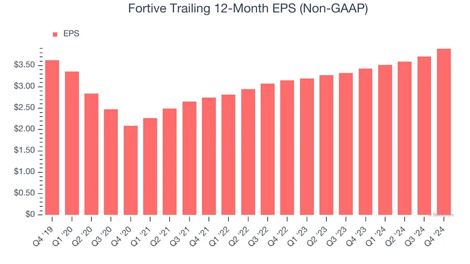3 Reasons to Avoid FTV and 1 Stock to Buy Instead