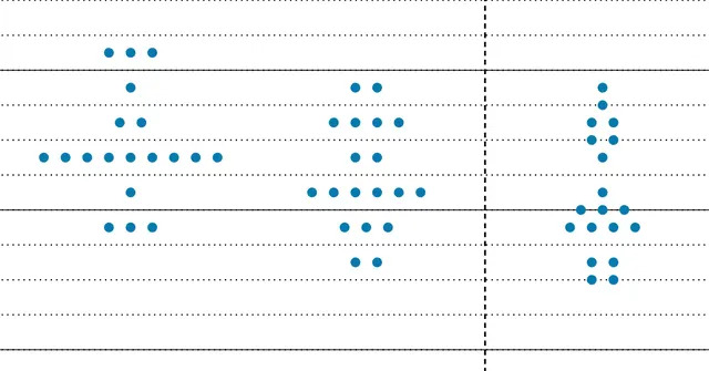 Dot Plot Spotlight: Fed Still Sees Interest Rate Cuts Coming, Despite Uncertainty