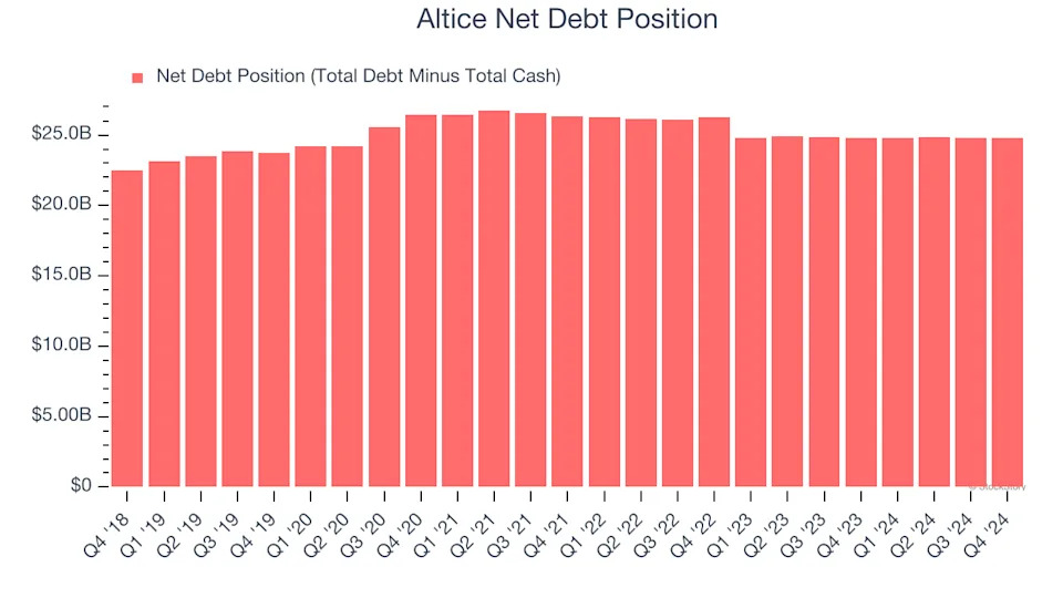 3 Reasons to Avoid ATUS and 1 Stock to Buy Instead