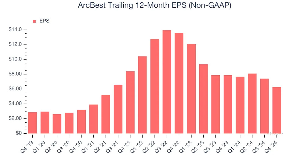 3 Reasons ARCB is Risky and 1 Stock to Buy Instead