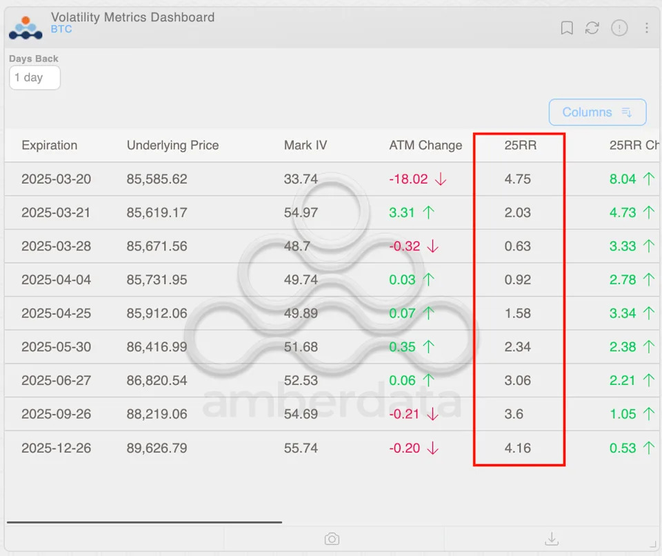 Bitcoin Options Flip Bullish After Powell's Transitory Inflation Remark, Ether Still Lags in Sentiment