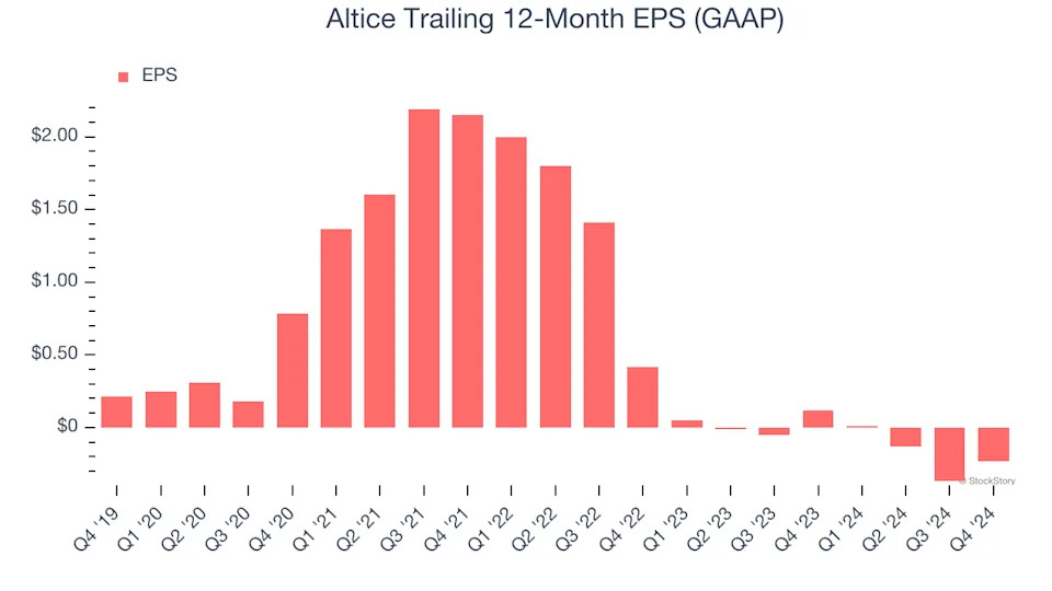 3 Reasons to Avoid ATUS and 1 Stock to Buy Instead