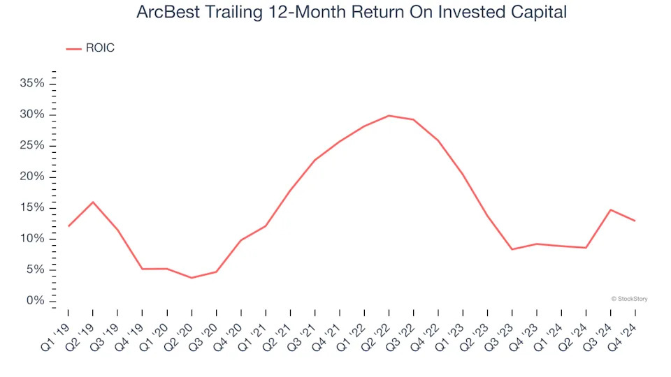 3 Reasons ARCB is Risky and 1 Stock to Buy Instead