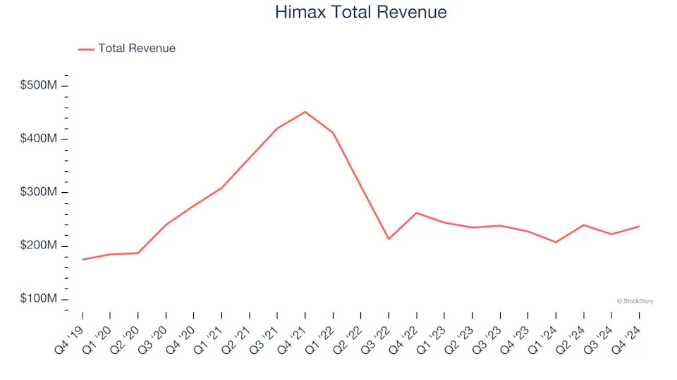 Analog Semiconductors Stocks Q4 In Review: Microchip Technology (NASDAQ:MCHP) Vs Peers