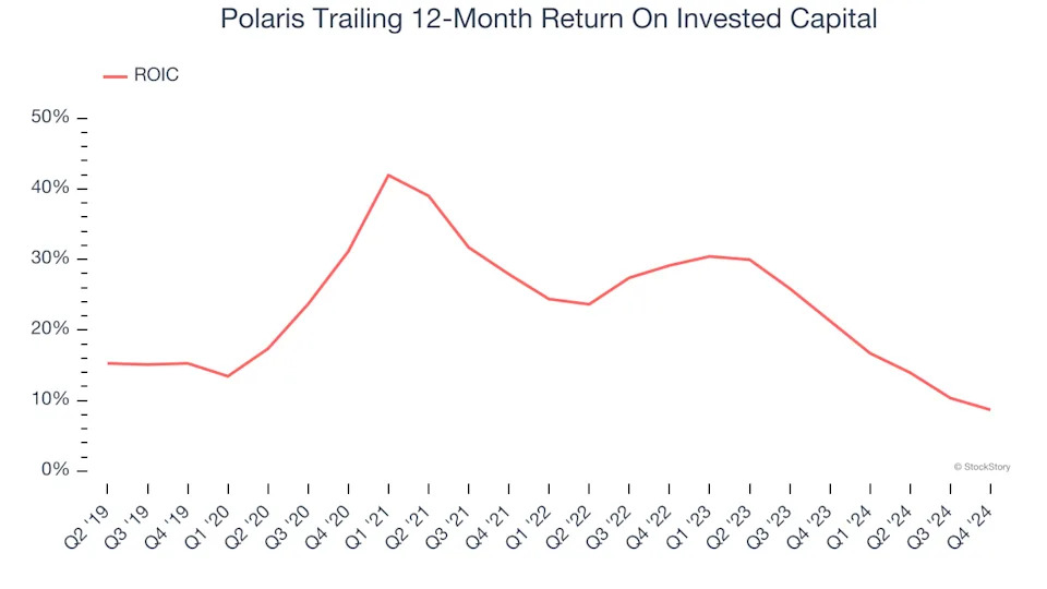 3 Reasons to Sell PII and 1 Stock to Buy Instead