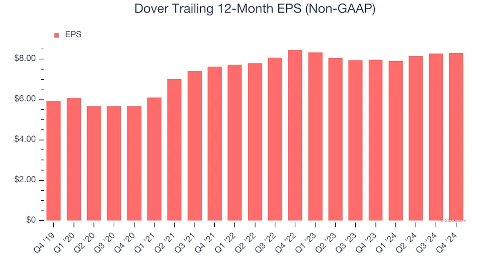 3 Reasons to Avoid DOV and 1 Stock to Buy Instead