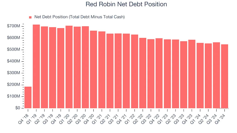 3 Reasons RRGB is Risky and 1 Stock to Buy Instead