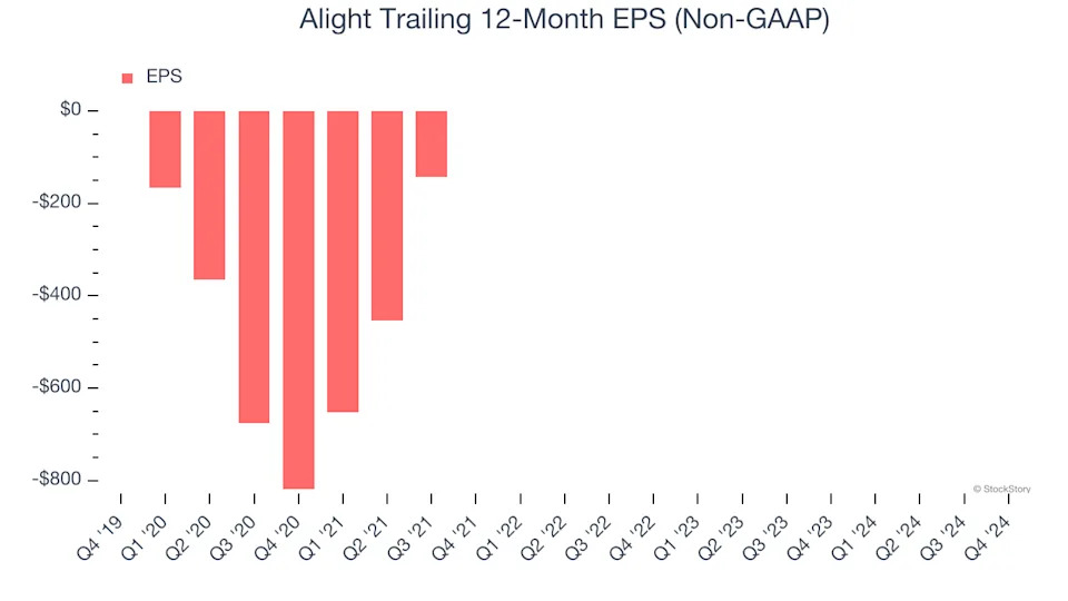 3 Reasons to Avoid ALIT and 1 Stock to Buy Instead