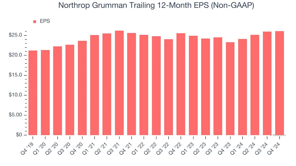 3 Reasons NOC is Risky and 1 Stock to Buy Instead