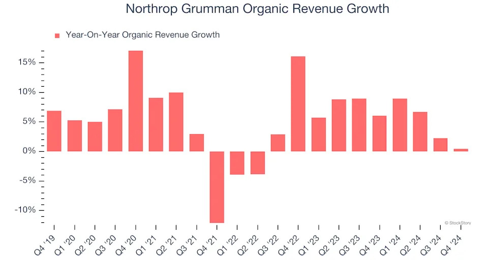 3 Reasons NOC is Risky and 1 Stock to Buy Instead