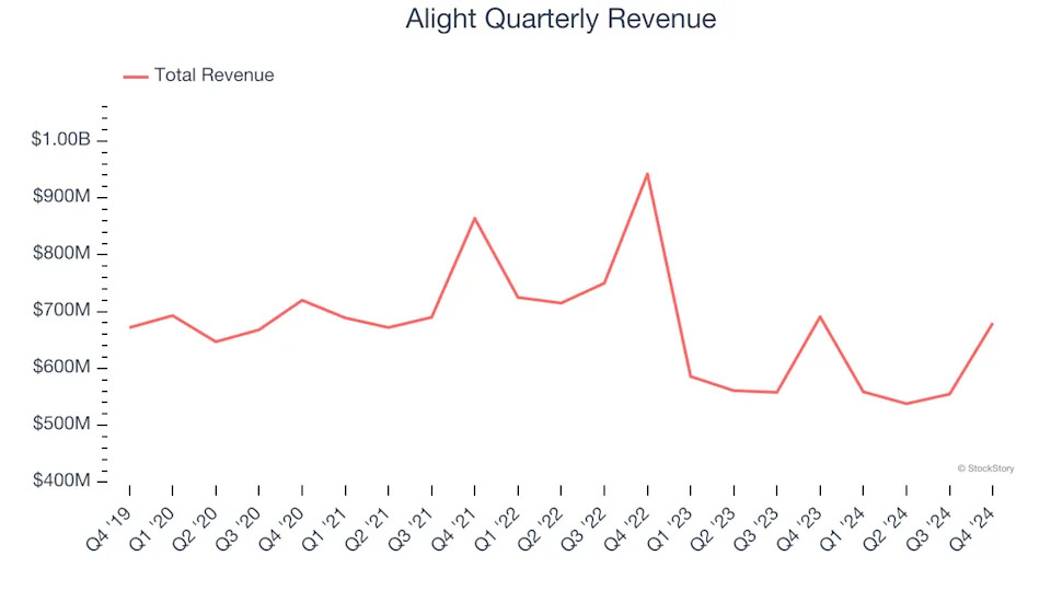 3 Reasons to Avoid ALIT and 1 Stock to Buy Instead