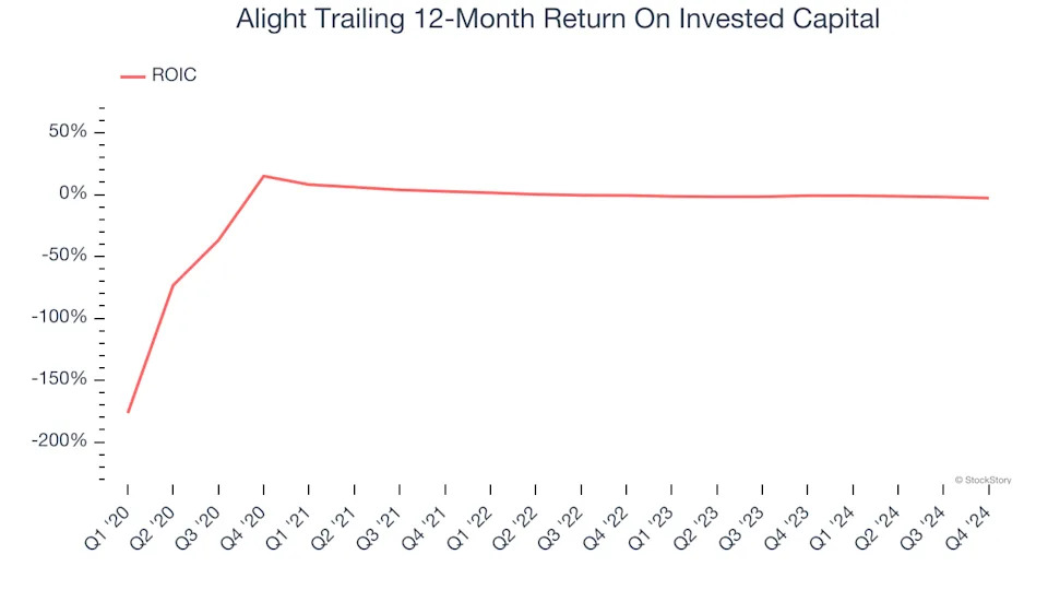 3 Reasons to Avoid ALIT and 1 Stock to Buy Instead