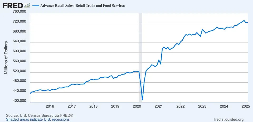 The perils of trying to time the market
