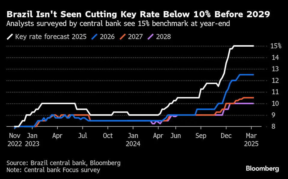 Sticky US inflation and tariffs are keeping the Fed sidelined