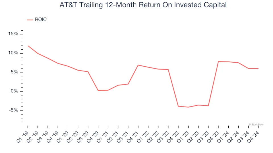 3 Reasons to Avoid T and 1 Stock to Buy Instead