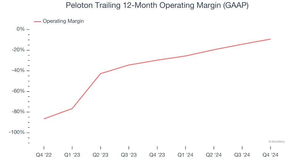 3 Reasons to Avoid PTON and 1 Stock to Buy Instead