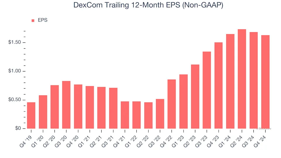 DexCom (DXCM): 3 Reasons We Love This Stock