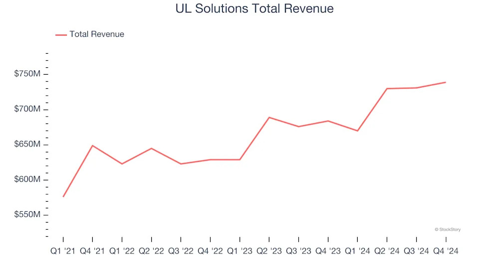 Spotting Winners: Amentum (NYSE:AMTM) And Government & Technical Consulting Stocks In Q4