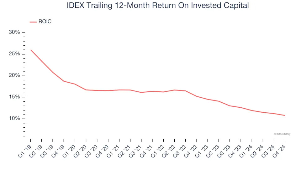 3 Reasons IEX is Risky and 1 Stock to Buy Instead
