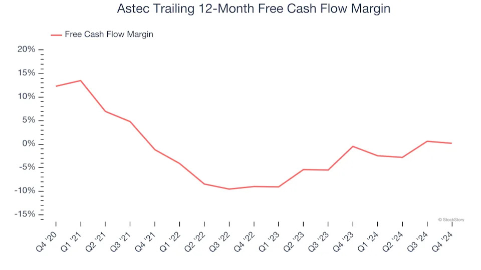 3 Reasons to Sell ASTE and 1 Stock to Buy Instead