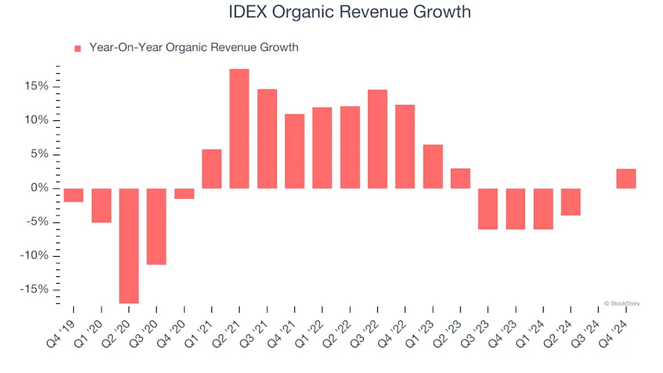 3 Reasons IEX is Risky and 1 Stock to Buy Instead