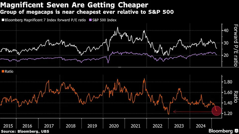Morgan Stanley’s Wilson says tide may turn in favor of US stocks