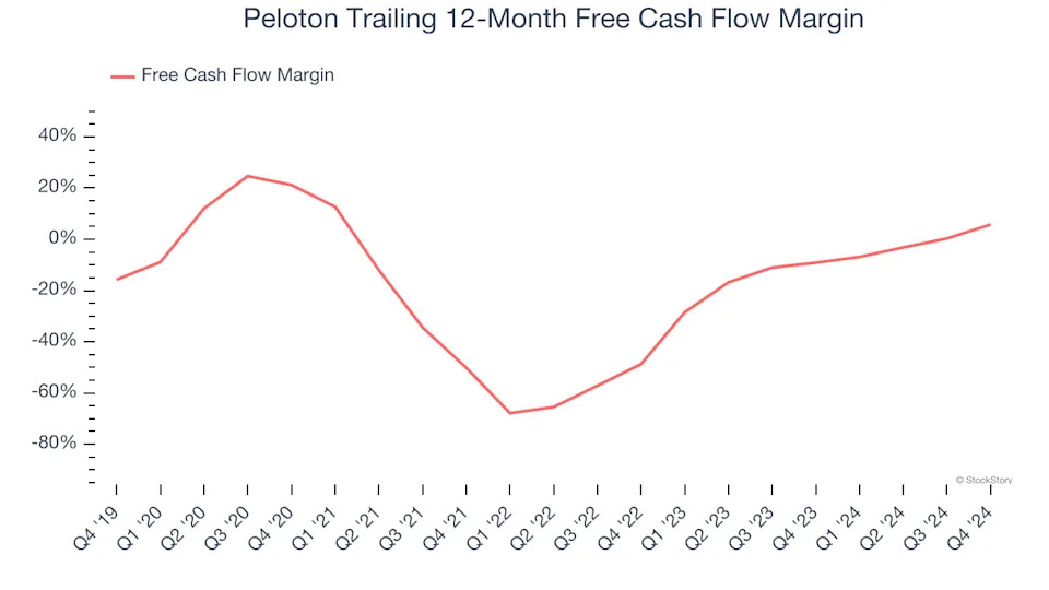 3 Reasons to Avoid PTON and 1 Stock to Buy Instead