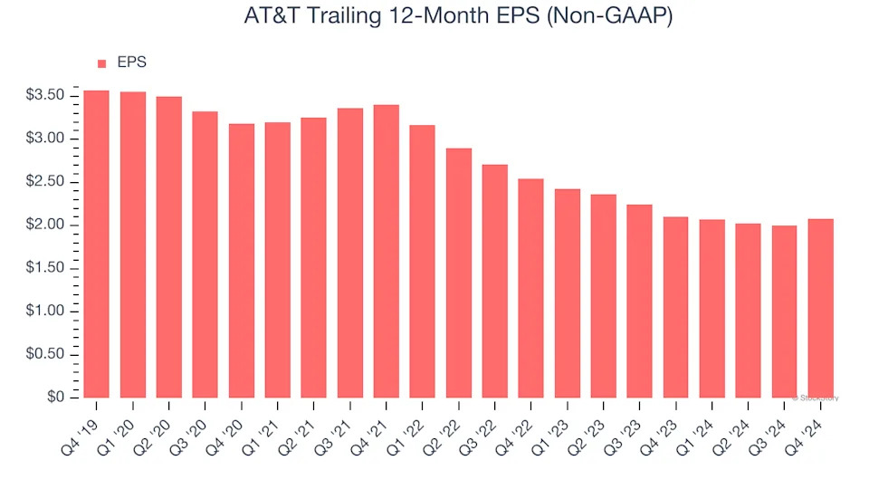 3 Reasons to Avoid T and 1 Stock to Buy Instead