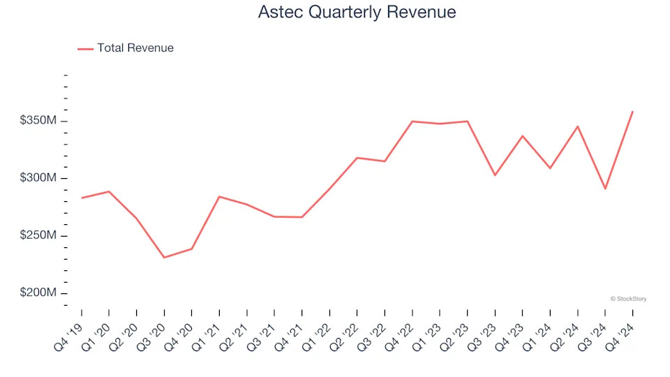 3 Reasons to Sell ASTE and 1 Stock to Buy Instead