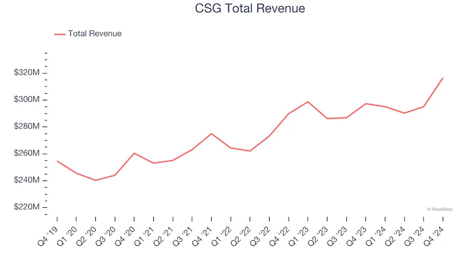 Data & Business Process Services Stocks Q4 Teardown: Planet Labs (NYSE:PL) Vs The Rest