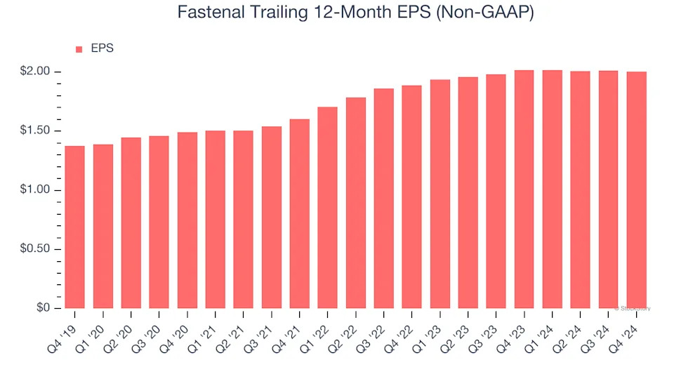 3 Reasons to Sell FAST and 1 Stock to Buy Instead