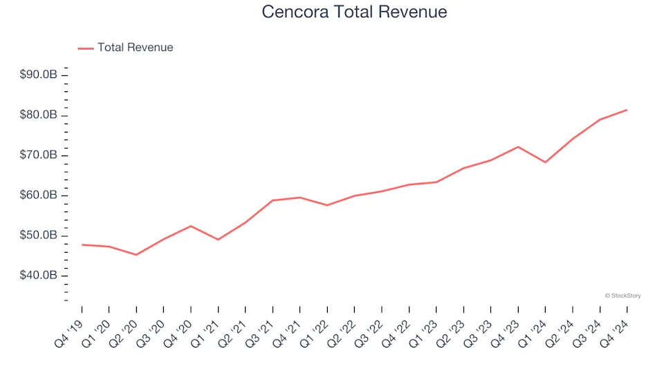 Q4 Earnings Highlights: Cencora (NYSE:COR) Vs The Rest Of The Health Insurance Providers Stocks
