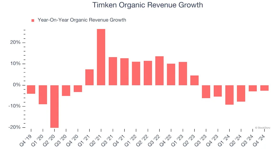 3 Reasons TKR is Risky and 1 Stock to Buy Instead