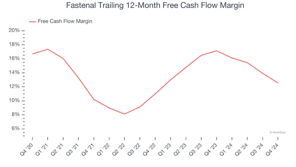 3 Reasons to Sell FAST and 1 Stock to Buy Instead