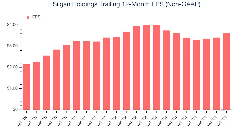 3 Reasons to Avoid SLGN and 1 Stock to Buy Instead
