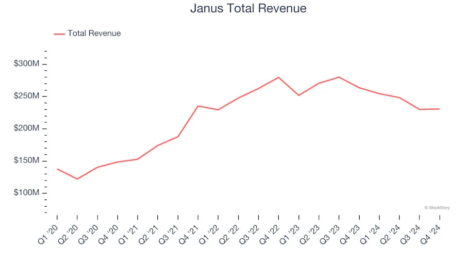 Commercial Building Products Stocks Q4 Teardown: AZZ (NYSE:AZZ) Vs The Rest