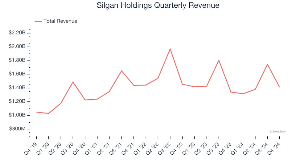 3 Reasons to Avoid SLGN and 1 Stock to Buy Instead
