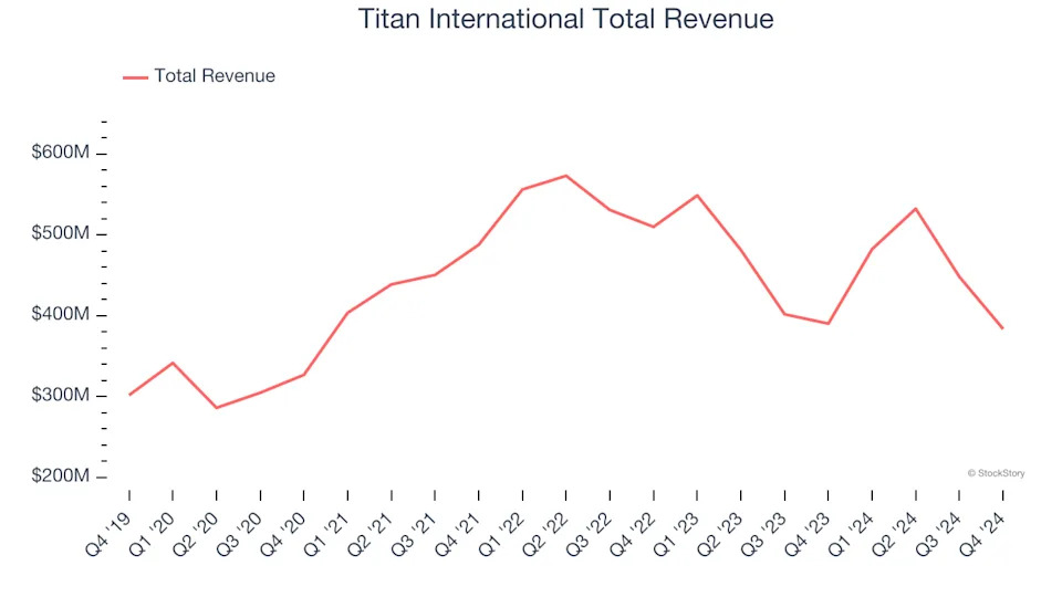 Q4 Earnings Recap: Lindsay (NYSE:LNN) Tops Agricultural Machinery Stocks