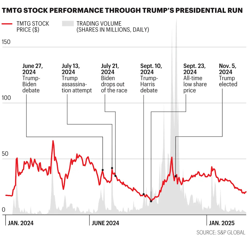 What is Trump really worth? What we know about his business wealth—from real estate to crypto to Truth Social