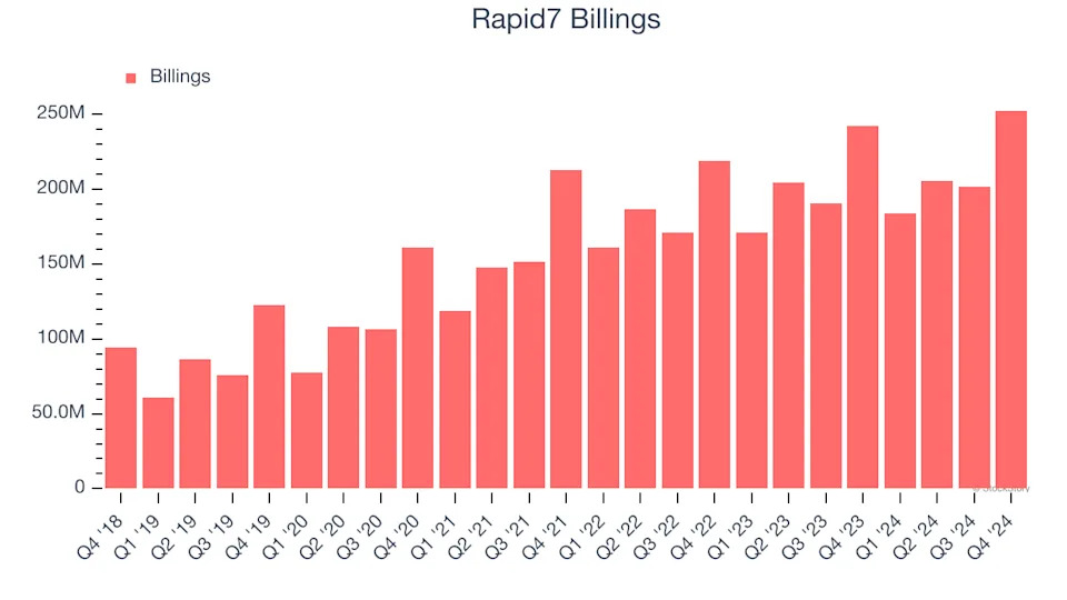 3 Reasons to Sell RPD and 1 Stock to Buy Instead