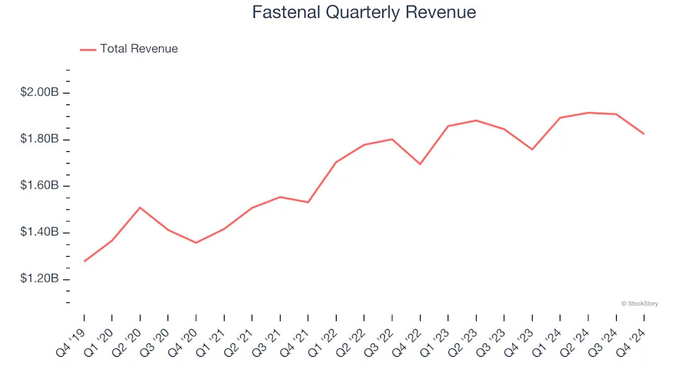 3 Reasons to Sell FAST and 1 Stock to Buy Instead