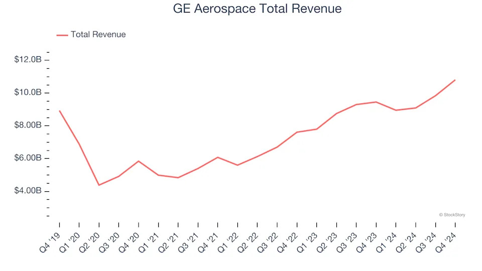General Industrial Machinery Stocks Q4 Recap: Benchmarking Illinois Tool Works (NYSE:ITW)
